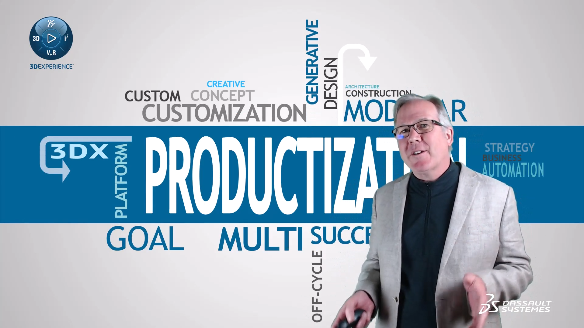 Productization in 5 Minutes